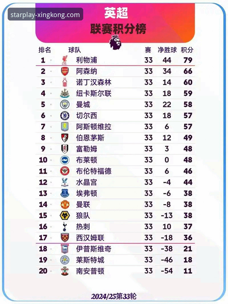 星空娱乐安卓版评测 资深球迷分享:从英超五月积分榜看阿森纳的“收官之王”本色