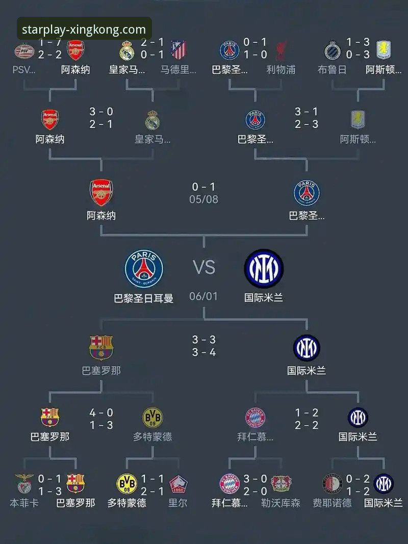 欧冠巅峰对决复盘与战术分析完整指南