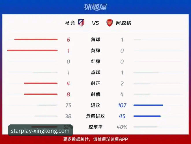欧冠半决赛首回合深度剖析：马竞与阿森纳的点球博弈，星空娱乐用户的热议焦点